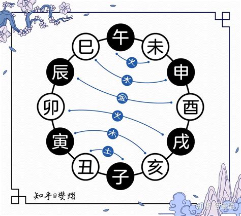 丑卯合|地支六合代表什么意象及作用，六爻地支合化详解